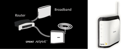 Sprint Airave Sprint Airave