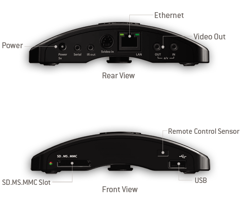 Profile of WhereverTV/Neuros OSD