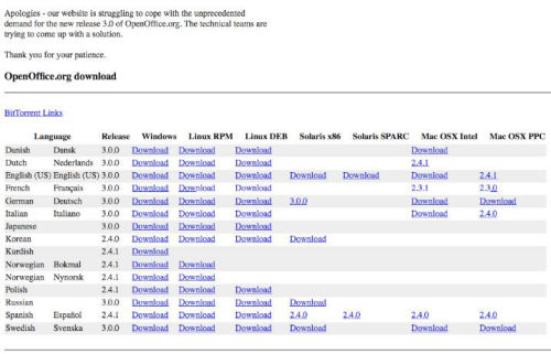 A report from the OpenOffice.org Web server shows, even with this many links, it's hard to find an open server.