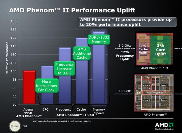 A chart showing the relative performance improvement of AMD's Dragon platform over its Spider, with each incremental addition of technology.  [Courtesy AMD]