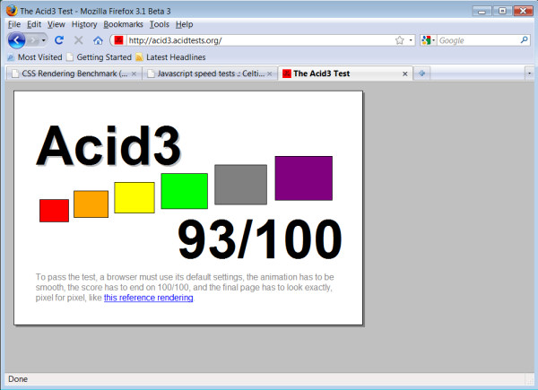 The latest Acid3 test score from Firefox 3.1 Beta 3.