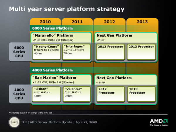 AMD 4/22/09 platform update slide [Courtesy AMD Corp.]
