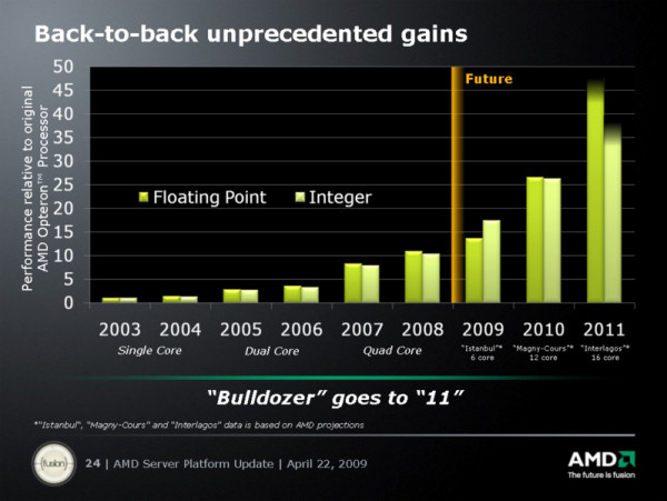 AMD 4/22/09 platform update slide [Courtesy AMD Corp.]