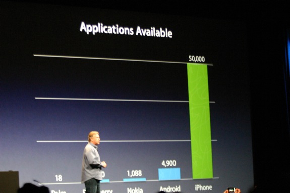 http://www.macworld.com/article/141040-5/2009/06/wwdckeynote.html