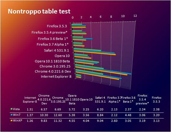 Betanews Comprehensive Relative Performance Index October 9, 2009, heat 7