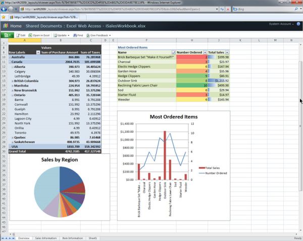 An Excel document editable directly through a Web browser pointed at a SharePoint 2010 site, as demonstrated at a Microsoft SharePoint conference in Las Vegas, October 19, 2009.