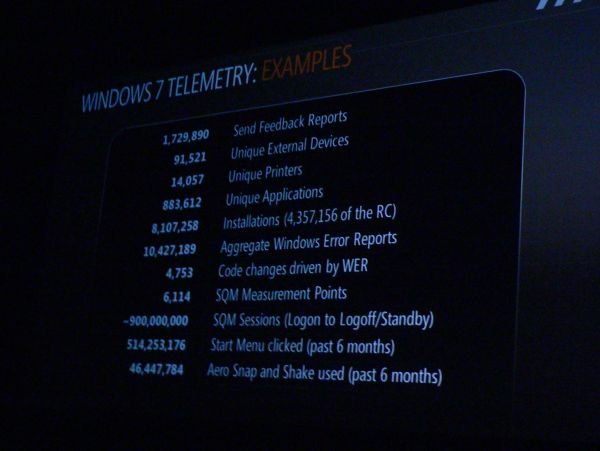 Statistics garnered using telemetry on Windows 7.