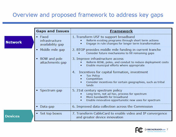 A slide from an FCC presentation in December 2009, which clearly suggests one aspect of the National Broadband Plan would be to 'Transform CableCARD.'