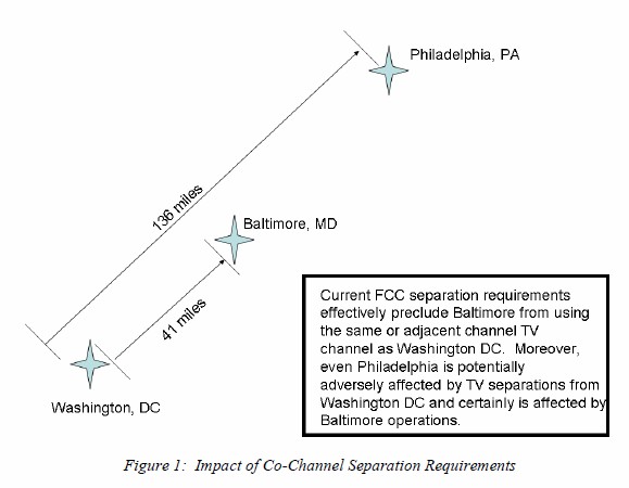 A diagram from the CTIA's and CEA's proposal to the FCC suggests that current DTV transmitters use too much power, and aren't fair to tightly-bunched cities.