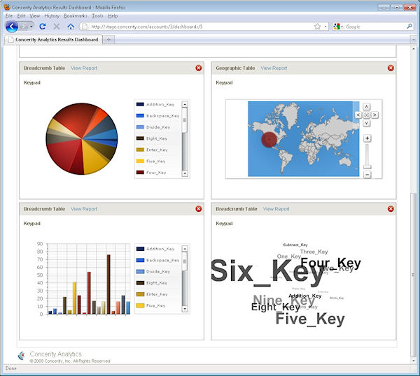 Screenshot of a beta of Concerity Analytics Free software