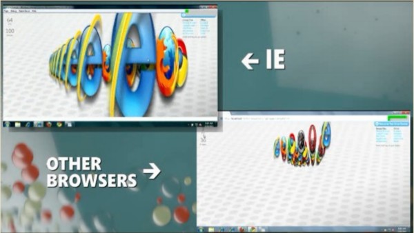 A MIX 10 test of graphics object rendering shows more things tend to move more fluidly in IE9 than Google Chrome.