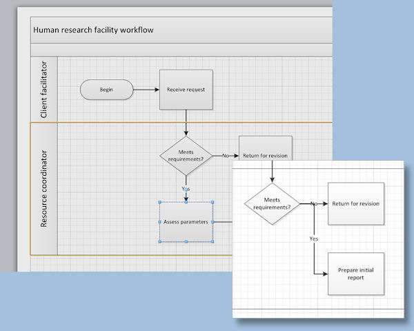 Once you've deleted an object in a sequence, Visio does its best to 'heal' the other objects, such as connectors, that depended on it.