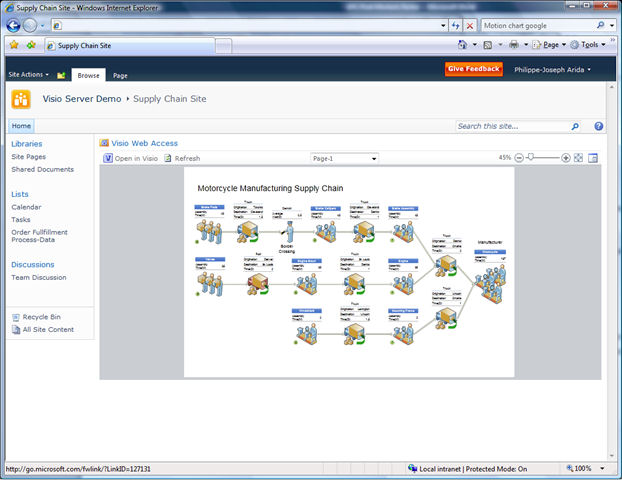 A live Web diagram from Visio 2010 is shown here rendered in Internet Explorer via Silverlight.  [Courtesy Microsoft]