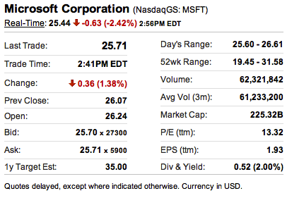 Microsoft market cap