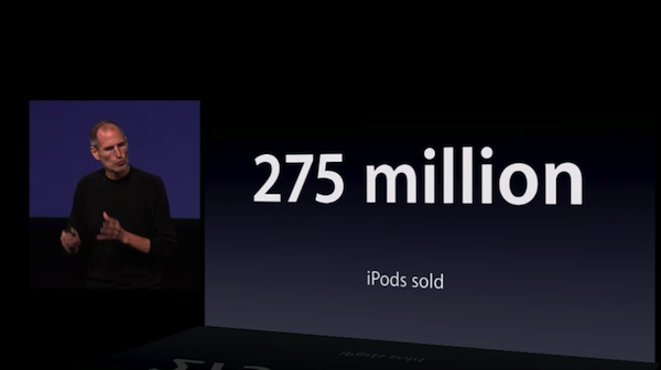 iPods sold