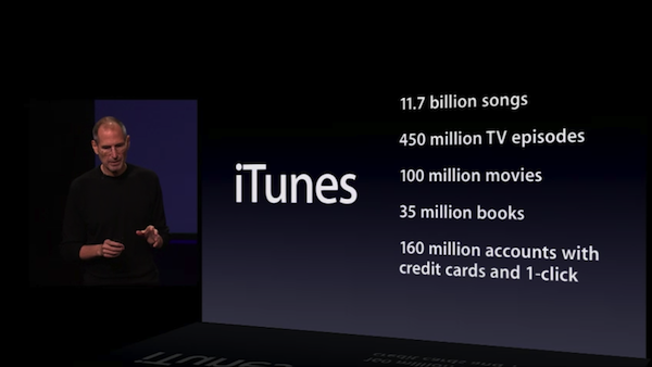 iTunes Facts
