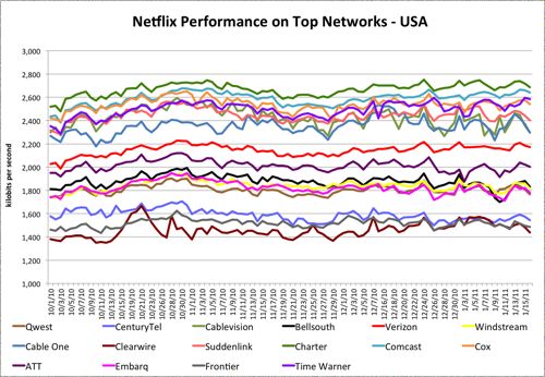 Netflix ranks network operators (.jpg)