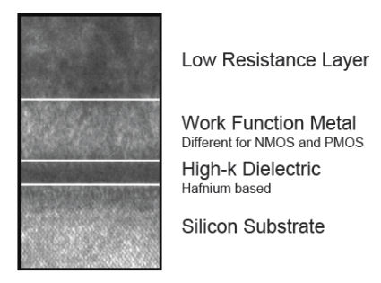 Electron microscope image of Intel HK+MG transistor Electron microscope image of Intel HK+MG transistor
