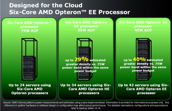 AMD claims you can replace a half-rack full of Opteron SEs with a full rack of Opteron EEs, and still save money.