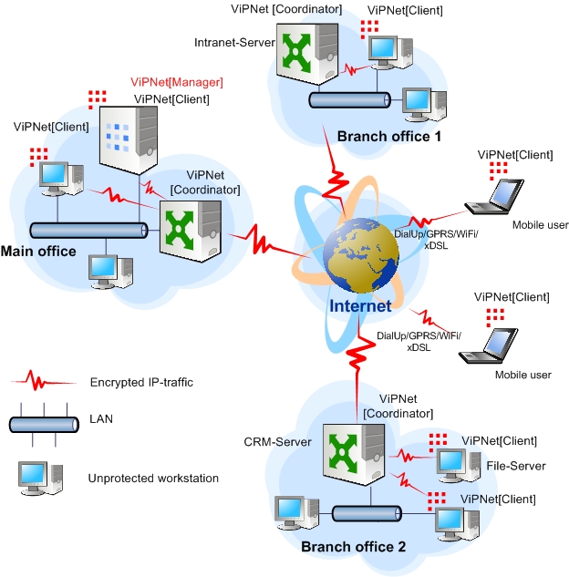 Vipnet client for mac os 10.13